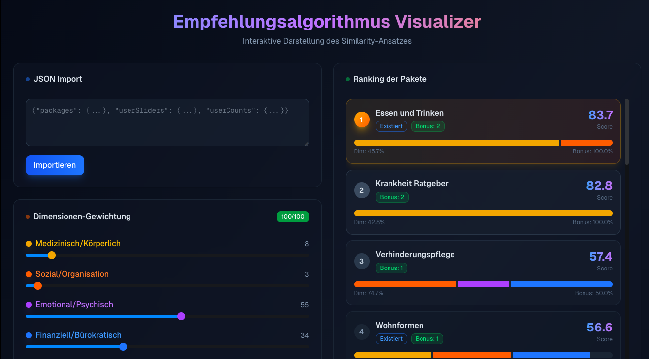 Care level assessment for Health Insurance Provider